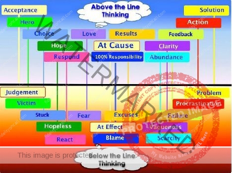 Above the line thinking graphic